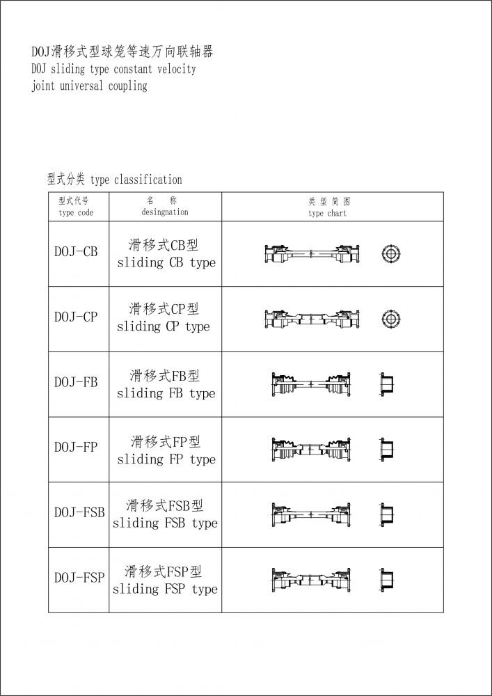 DOJ滑移式型球笼等速万向联轴器-1.jpg