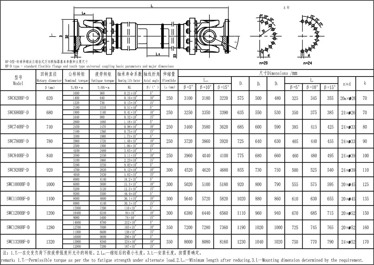 SWC-BF-D型-标准伸缩法兰端齿式万向联轴器-Model.jpg