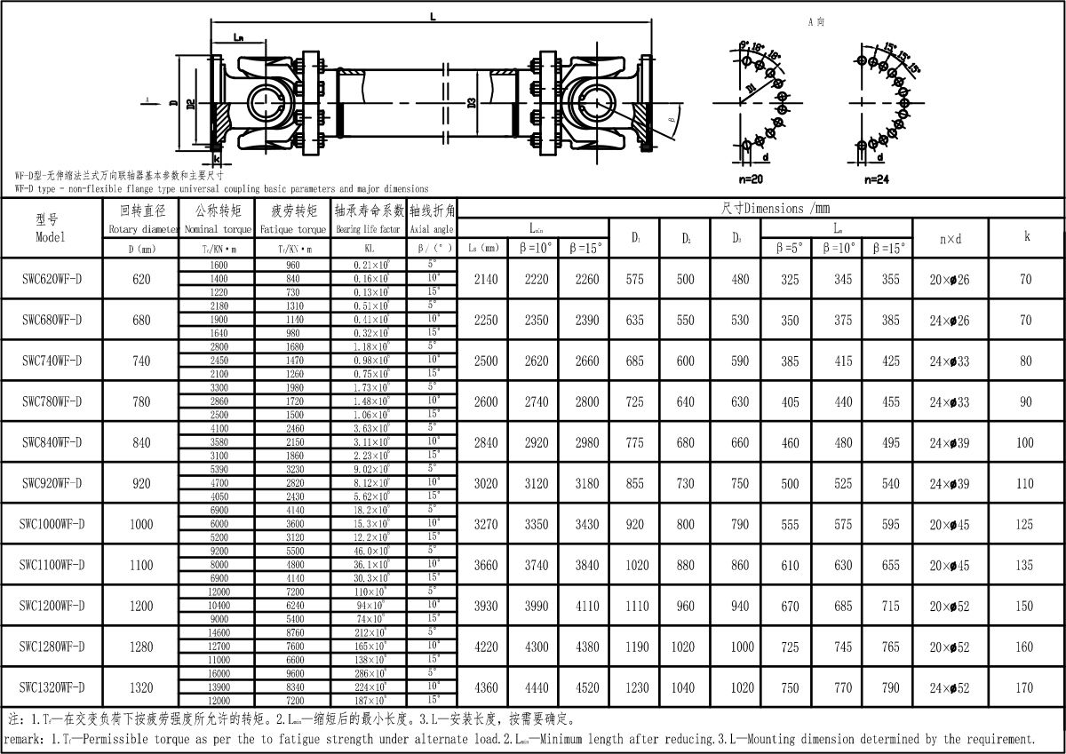 XKSWC-WF-D型大规格型联轴器.jpg
