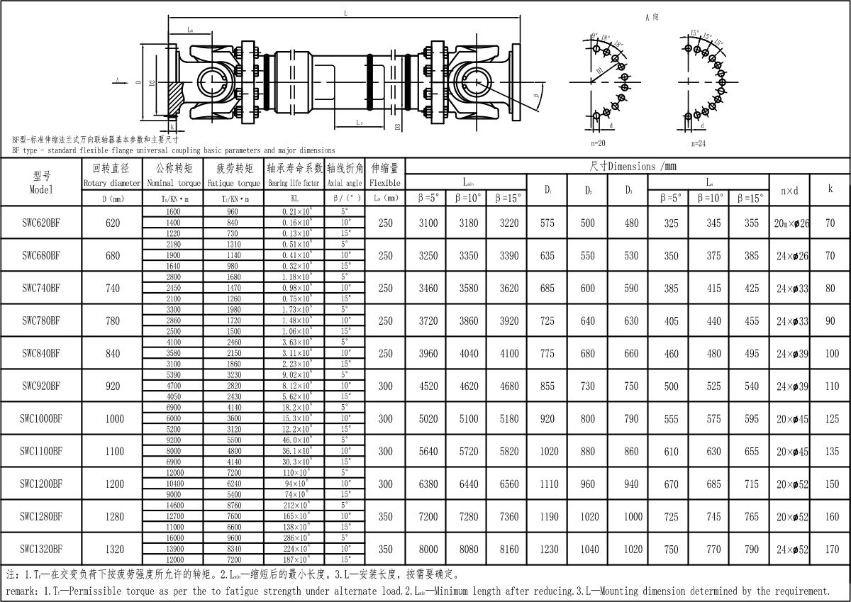 XKSWC-BF大规格型联轴器-Model.jpg