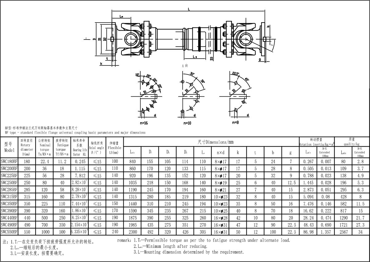 XKSWC-BF型联轴器-Model.jpg
