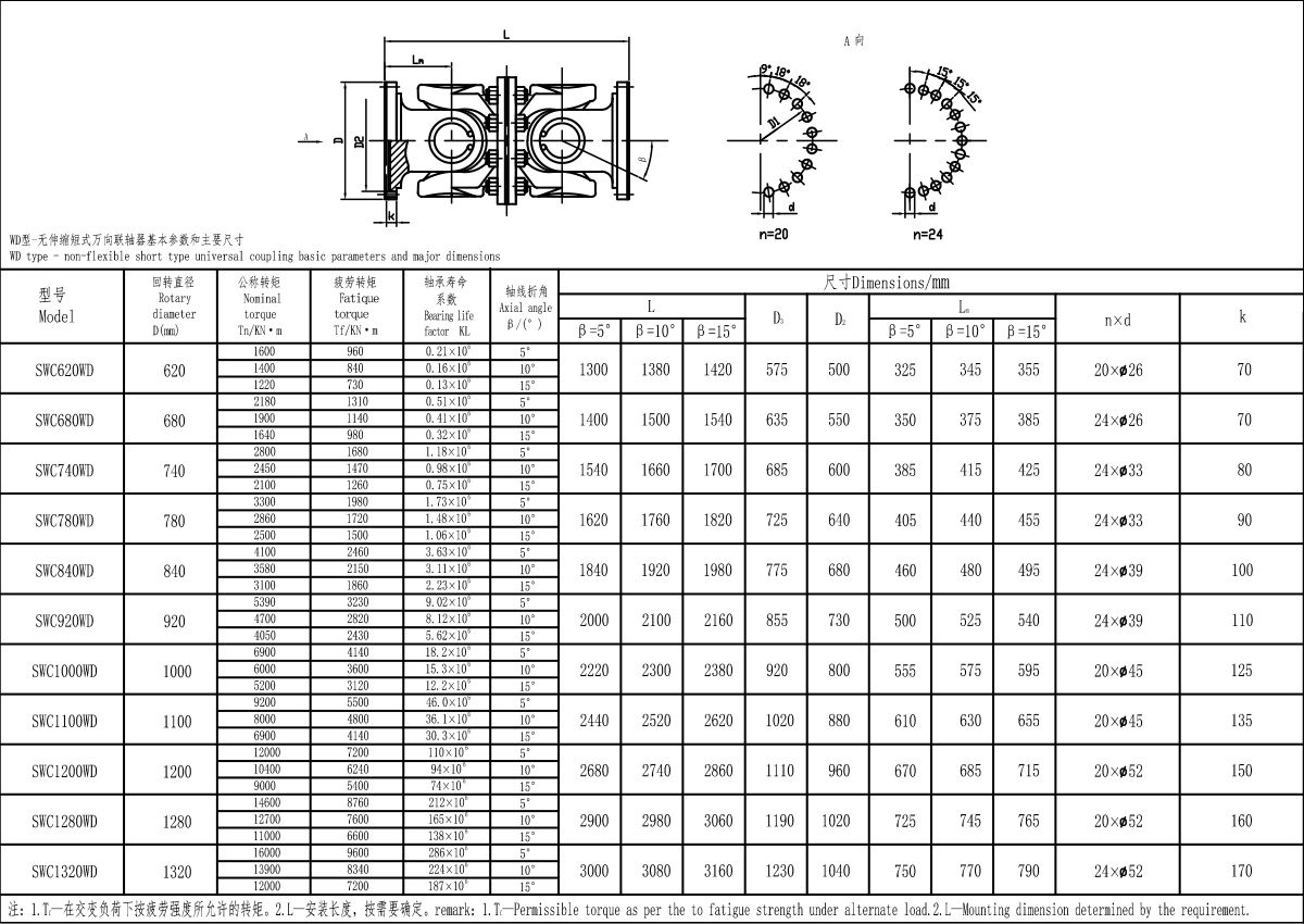 XKSWC-WD大规格型联轴器-Model.jpg
