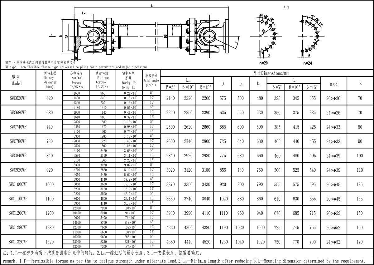 XKSWC-WF大规格型联轴器-Model.jpg