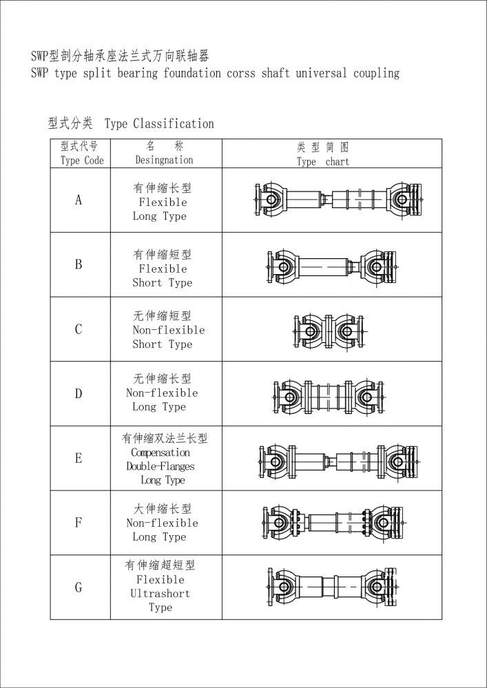 SWP型剖分轴承座法兰式万向联轴器-Model.jpg