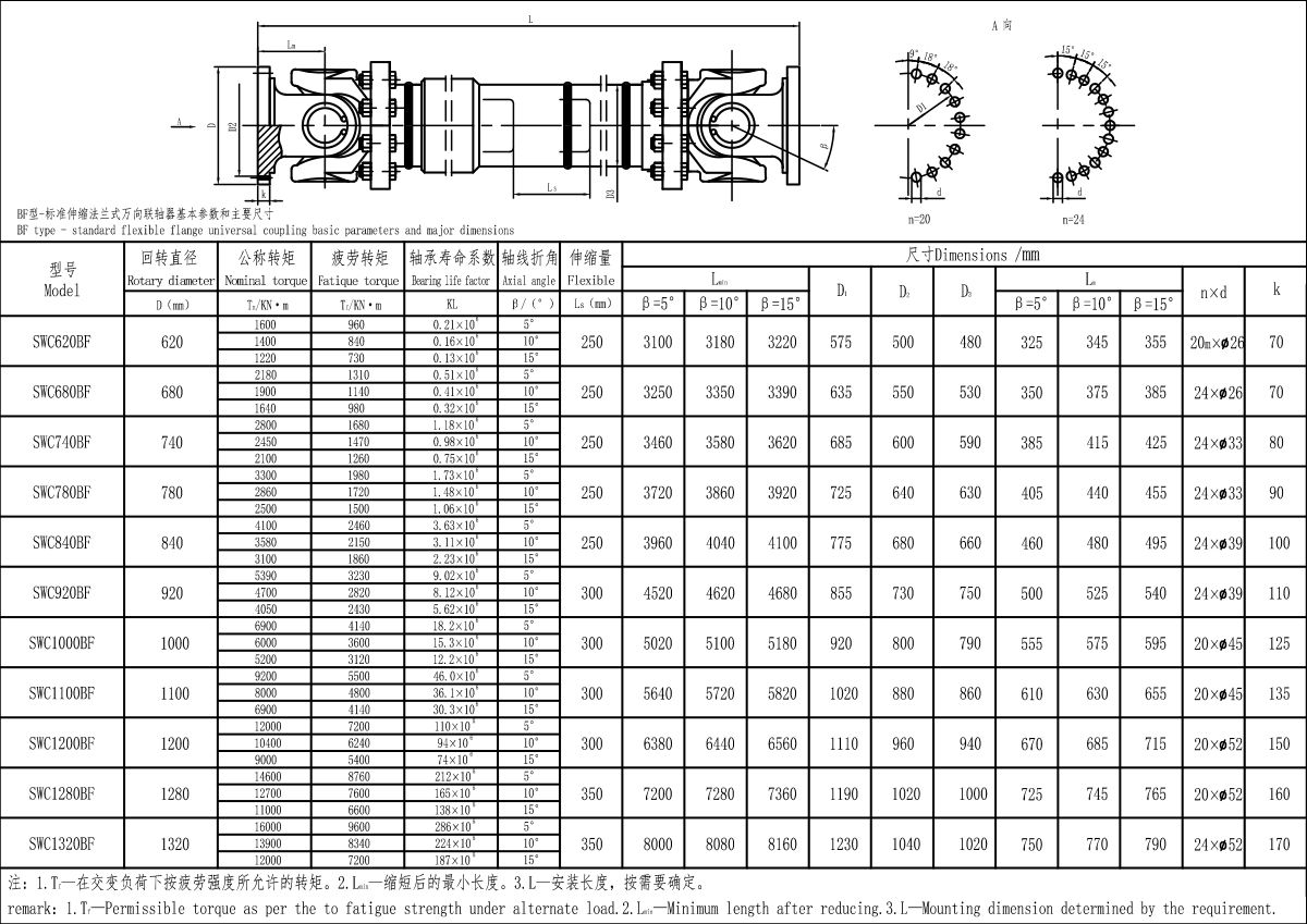 XKSWC-BF大规格型联轴器-Model.jpg