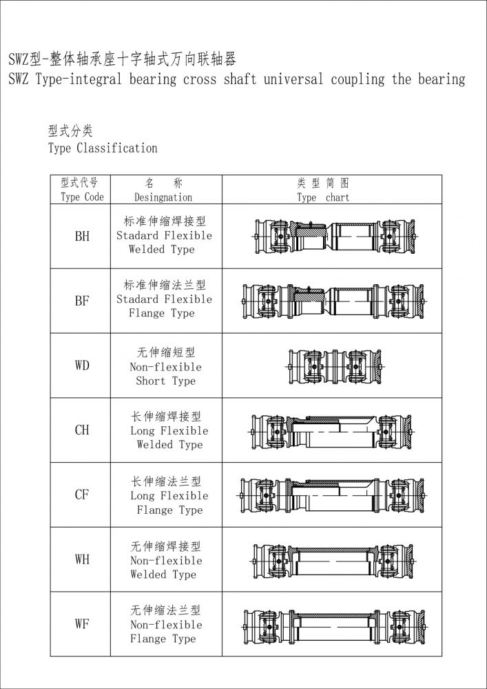 SWZ型整体叉轴法兰式万向联轴器-Model.jpg